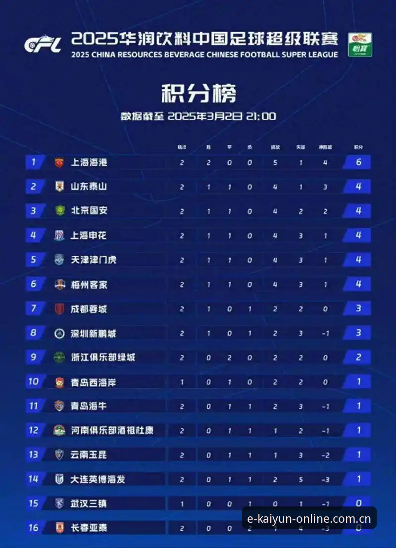 KAIYUN线上买球积分榜全面评测：数据更新速度比你以为的更诚实